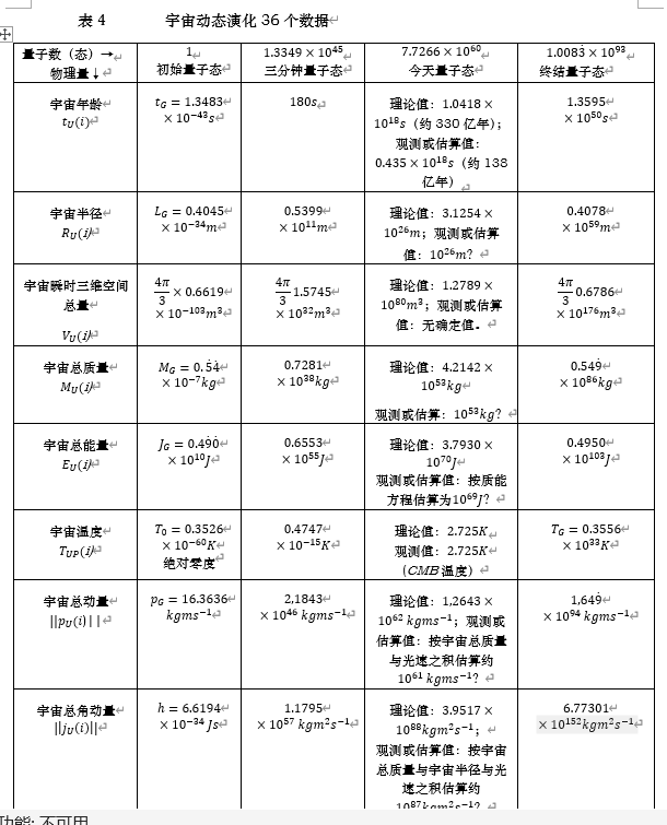 36个演化数据.png