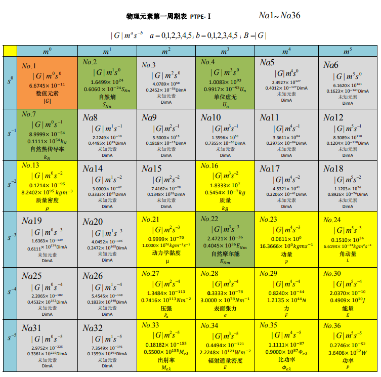 第一周期表.png